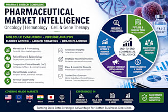 do pharma conference coverage, market intelligence and business intelligence