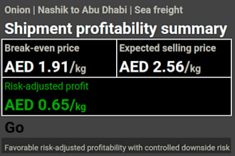 calculate your import landed cost and shipment profitability