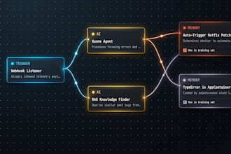 build a custom n8n automation workflow with ai agents