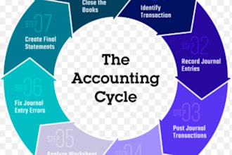 record, organise, and reconcile your business transactions