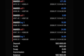 xauusd ea robot gold ea scalping bot forex bot trading ea bot gold robot