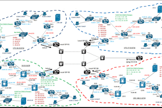 design and configure network in cisco packet tracer