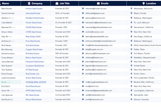 do professional b2b lead generation