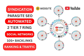 create automated 2 tier 7 rings of 105 high authority backlinks network