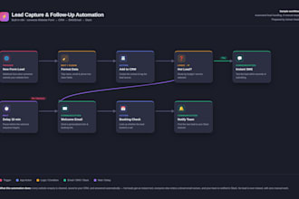 automate your workflows with n8n and make