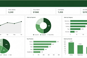 create a interactive excel dashboard charts and reports