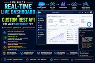 build ai powered and real time salesforce integrations