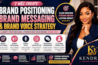 create brand positioning brand messaging and brand voice strategy