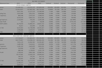create and manage excel spreadsheets for accounting and finance