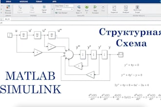 build matlab simulink, matlab programming, system control and gui project