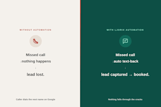 build a missed call text back and lead automation