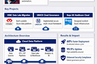 design your azure data pipeline