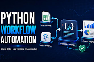 automate excel CSV and API reporting with python