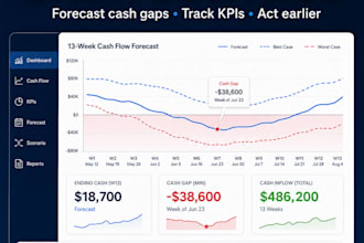 build and reconcile your 13 week cash flow forecast and KPI dashboard