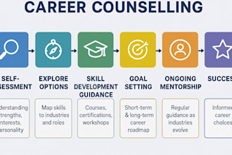 be your personal life grouth development and career coach