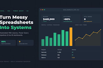 build automated excel dashboards, vba macros and power query systems