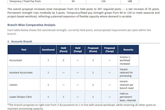 create official documents, reports and powerpoint presentations