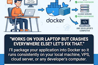dockerize your application for reliable deployment