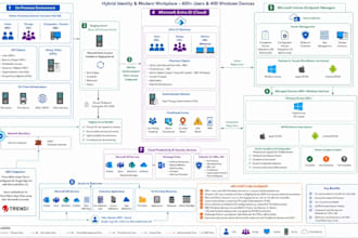 implement microsoft intune mdm and mam solutions