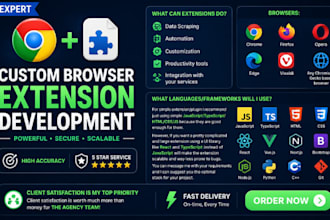 develop ai chrome firefox browser extensions ai agents copilot and automation