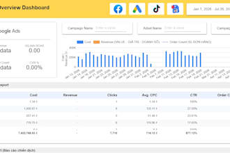 visualize digital reports for you