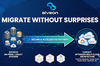 plan and execute your cloud migration to AWS gcp or oci