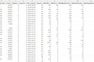 clean, organise and format your excel or CSV data