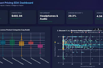 perform data analysis and build dashboards