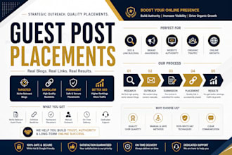 find guest posting opportunities for your article