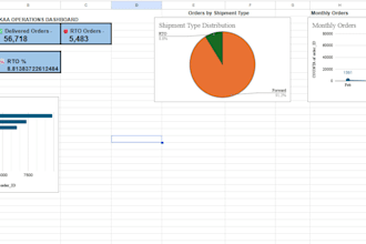 create professional excel dashboards and KPI reports