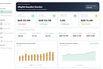 results driven business intelligence analyst with strong experience
