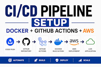 set up cicd pipeline with docker and github actions