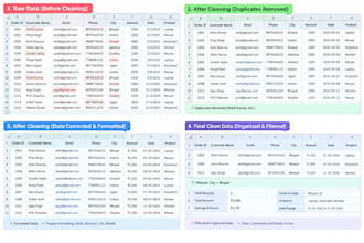 do excel data entry, data cleaning, formatting and filtering