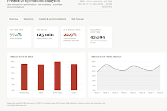 build a predictive analytics dashboard with ai generated insights