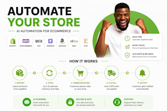automate your shopify, woo commerce, wix, zendrop,ebay, amazon, esty using ai