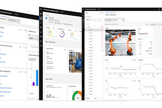 configure and customize IBM maximo to fit your business needs