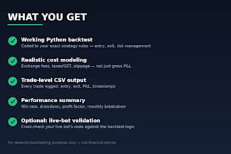 build and backtest your trading strategy in python