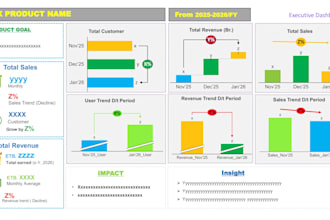 create KPI reports, excel dashboards, executive presentation
