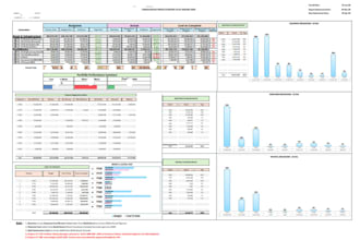 create a professional construction cost control dashboard