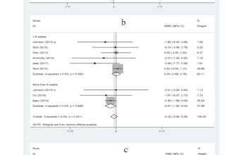 provide biostatistical consulting for research analysis