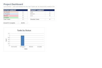 build a project tracker dashboard in excel with automated status reports