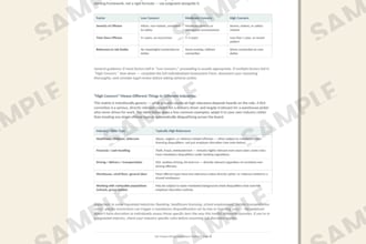 review your HR documents for compliance audit gaps