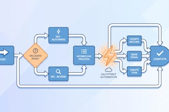 be your salesforce automation expert and salesforce flow developer