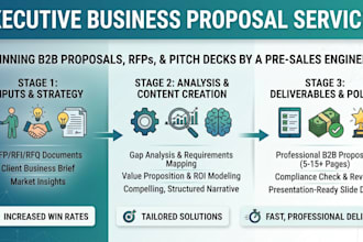 write winning rfp, rfq, proposal and bid responses for saas and IT compan