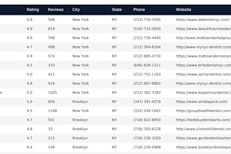 scrape google and build affordable b2b cold calling lists
