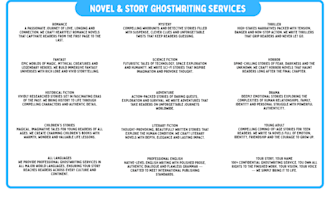 create customized novels and stories