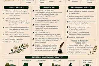 design educational infographic pins for pinterest using canva