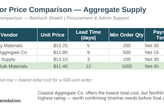 process purchase orders, invoices, and vendor data entry