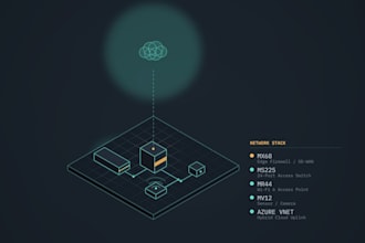 provide you with the network service you need on time