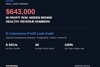 do ecommerce profit and margin analysis with power bi dashboard